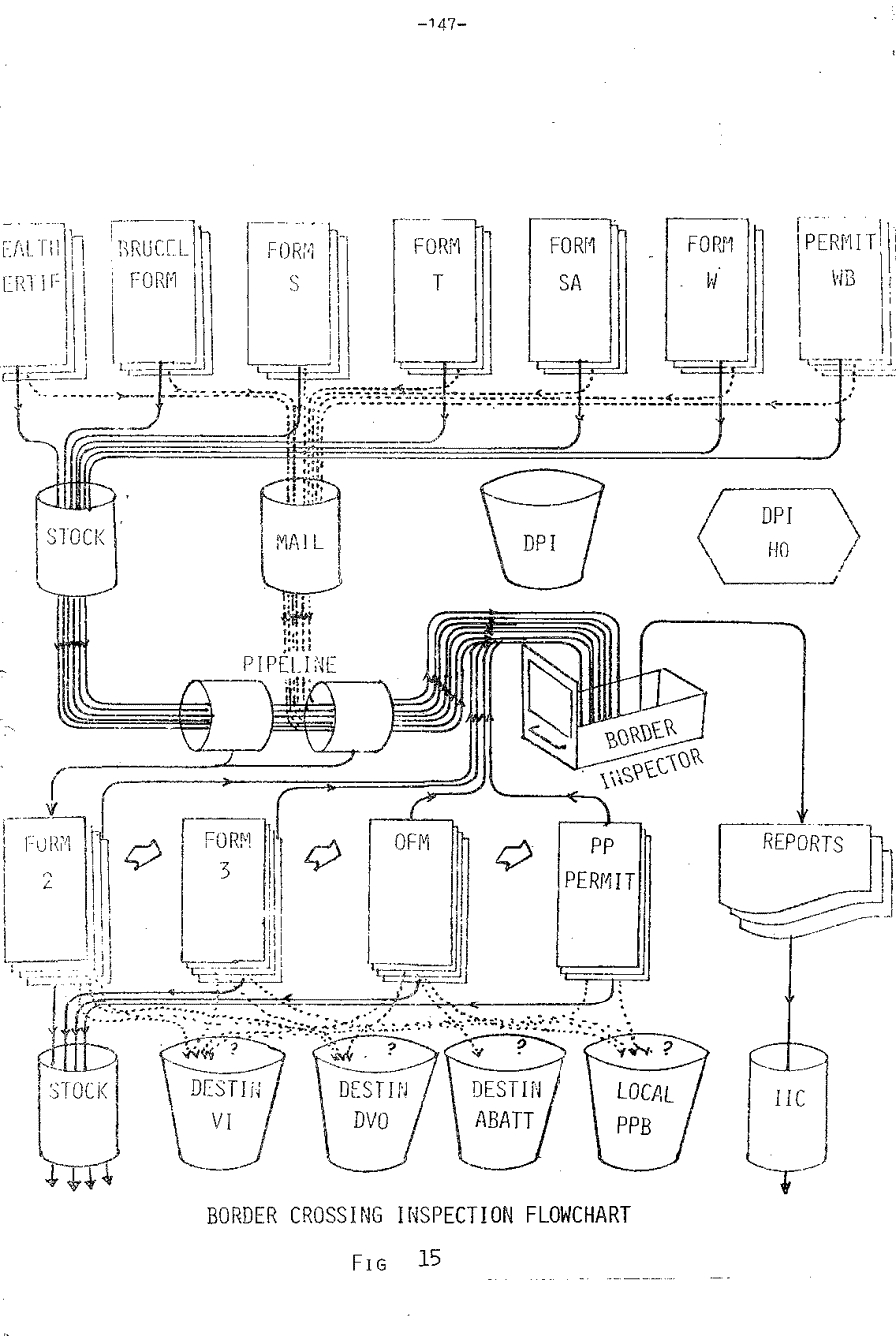 1982 Page 147